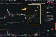 阿里+DeepSeek大消息！11股涨停，大数据产业ETF（516700）飙涨7.65%上探阶段新高，霸居全市场ETF涨幅榜前列