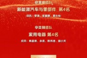 国投证券发布“金麒麟最佳分析师”喜报：荣获13大奖项