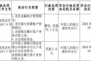 工商银行南阳分行被罚59.3万元：未按规定履行客户身份识别义务，占压财政资金等