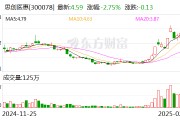 思创医惠：拟不超5000万元认购码尚科技定向发行股份