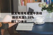 亚太电线电缆盘中异动 股价大涨5.18%报1.72美元