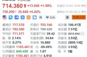 阿斯麦盘前大涨5%，CEO将与台积电董事长魏哲家见面
