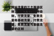 网站流量的三个等级区别，网站流量的三种级别，付费流量、免费流量和基础流量，付费流量、免费流量与基础流量的区别