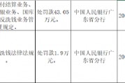 广东惠东农村商业银行被罚43.05万元：因违反支付结算业务、货币金银业务、国库业务及反洗钱业务管理规定