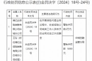 博亿达保险销售有限公司白城分公司被罚2万元：收受保险公司或其工作人员给予的合同约定之外的酬金