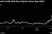 美国投资级信用恐慌指数升至2023年5月以来最高