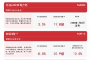 A股四宽基指数午后走强，中证A50ETF易方达（563080）、沪深300ETF易方达（510310）等产品受市场关注