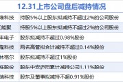 12月31日增减持汇总：艾能聚等7股拟减持（表）