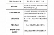 工商银行原大同御河北路支行行长被终身禁业：因对贷前调查不尽职负有责任