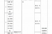 中国人寿新余分公司被罚74万元：给予投保人保险合同约定以外的利益、未如实记录保险业务事项