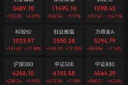 【A股】3.48万亿元！历史新高