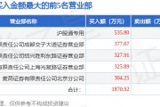 3月10日大有能源（600403）龙虎榜数据：北向资金净卖出136.94万元