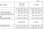 科沃斯上半年净利增60.84%，因收入毛利率增加及公允价值变动｜财报速递