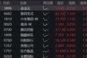 科网龙头反弹，小米集团涨逾3%，港股互联网ETF（513770）上探1%，机构提示港股估值性价比