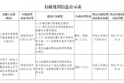 浦发银行宁波分行被罚201.5万元：因未按规定履行客户身份识别义务等违法行为