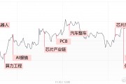【每日收评】中小盘股迎来修复反弹，全市场超百股涨逾9%