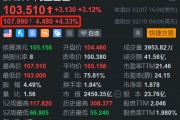 阿里巴巴盘前涨超4% H股今日大涨5.5%