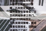 青岛SEO网站分析——全方位解析SEO策略，八大优化关键词，提升搜索引擎排名，让您的网站快速上热门，揭秘SEO网站优化，八大关键词策略，提高搜索引擎排名，您网站迅速热门了吗?