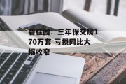 碧桂园：三年保交房170万套 亏损同比大幅收窄