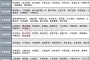 12家券商发布6月金股，排名靠前的公司名单来了