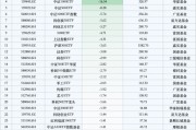 最不受欢迎ETF：10月29日南方中证1000ETF遭净赎回33.79亿元，华泰柏瑞沪深300ETF遭净赎回18.33亿元（名单）