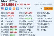 麦当劳涨1.6% Q3营收及调整后EPS超预期