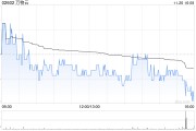 万物云11月26日耗资约457.56万港元回购21.01万股 万物云11月26日耗资约457.56万港元回购21.01万股
