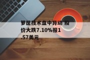 箩筐技术盘中异动 股价大跌7.10%报1.57美元