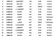 最受青睐ETF：2月20日嘉实科创芯片ETF获净申购8.94亿元，易方达人工智能ETF获净申购4.14亿元
