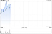 中国外运控股股东外运长航增持公司2744.05万股A股