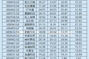 冰川网络沉迷理财难自拔 2024年业绩“大变脸”预亏逾3亿元 增收严重依赖买量是否可持续？