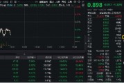 CPO概念股走弱，中际旭创跌超6%，创业板人工智能ETF华宝（159363）溢价下跌，资金实时净申购900万份