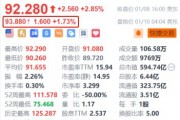 网易盘前涨超1.7% 获高盛上调H股目标价至181港元