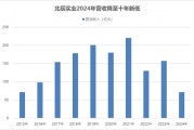 北辰实业营业收入腰斩，第四季度亏损近19亿元，三年亏掉五年净利润，杠杆资金持续流出