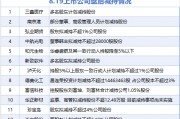 8月19日增减持汇总：暂无增持 三鑫医疗等12股减持（表）