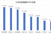 半年涨幅41.62%，科创综指到底有什么投资价值