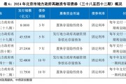 北京计划发行47亿元隐债置换债，今年2万亿额度分配完毕