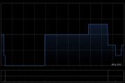 金融壹账通获平安集团溢价约23.10%提私有化