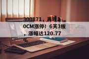 300871，再现20CM涨停！6天3板，涨幅达120.77%