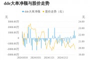 通行宝主力资金持续净流入，3日共净流入2400.17万元