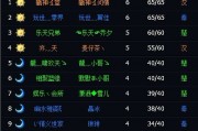 游戏帮派好听名字,霸气的名字