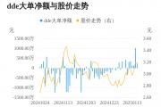 ST柯利达主力资金持续净流入，3日共净流入1422.28万元