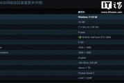 Steam：截至 2024 年底 Win11 用户占比 54.96%，同比增加 13%