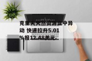 克里夫天然资源盘中异动 快速拉升5.01%报12.48美元