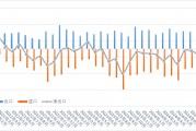 10月份钼进口环比减少40.16%，出口环比增加11.32%