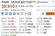 3倍做多富时中国ETF盘前大跌超11%