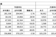 长城汽车4月销量同比增长5.55% 产量同比下降0.17%