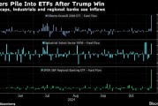 美股ETF大选次日吸金高达180亿美元 “特朗普交易”激发买盘狂潮