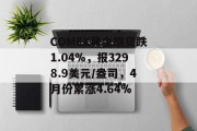 COMEX黄金期货跌1.04%，报3298.9美元/盎司，4月份累涨4.64%
