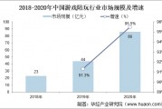 如何投资网络游戏公司赚钱